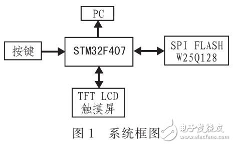 一種單片機實現(xiàn)智能手寫識別系統(tǒng)