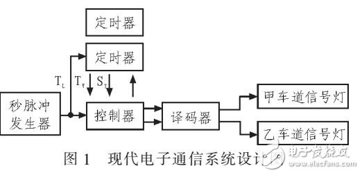 現(xiàn)代電子通信系統(tǒng)設(shè)計(jì)與改造研究