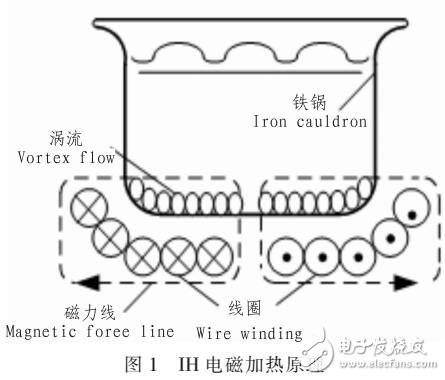 基于IH電飯鍋的控制設(shè)計