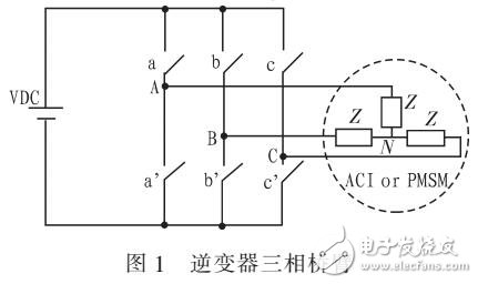空間矢量脈寬調制研究