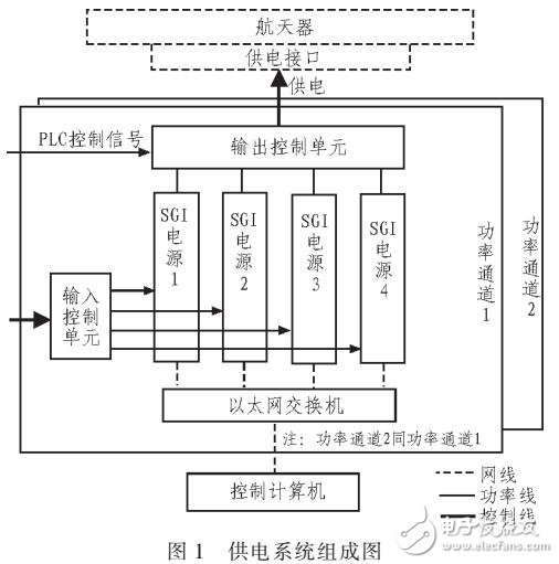 電源并聯(lián)均流技術(shù)在航天器測試中的應(yīng)用