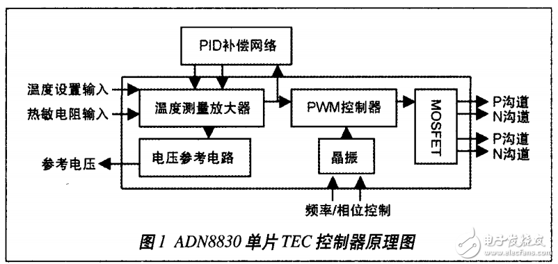 熱電溫度控制原理及DWDM系統(tǒng)光發(fā)射機溫度控制電路的優(yōu)化設(shè)計