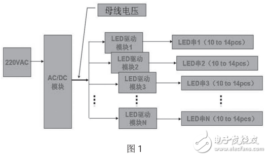 高性能串行LED燈的實(shí)際驅(qū)動(dòng)電路設(shè)計(jì)方案