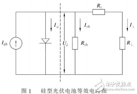 太陽(yáng)能發(fā)電及硅型光伏電池的電路特性
