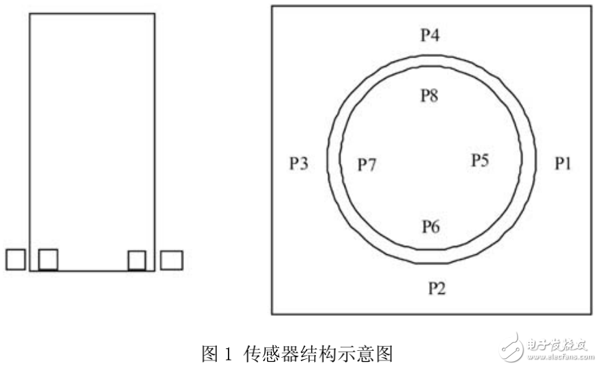 太陽能自動跟蹤器的組成及基于ARM的太陽能發(fā)電控制系統(tǒng)的設計