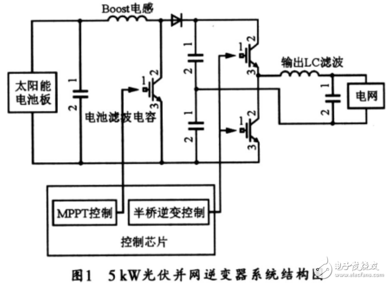 光伏并網(wǎng)系統(tǒng)逆變器電路的鎖相及保護電路的設(shè)計