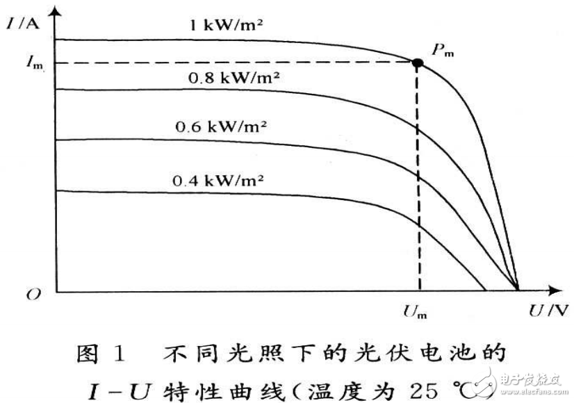 光伏電池的最大功率點分析及基于模糊控制的光伏電池的設計