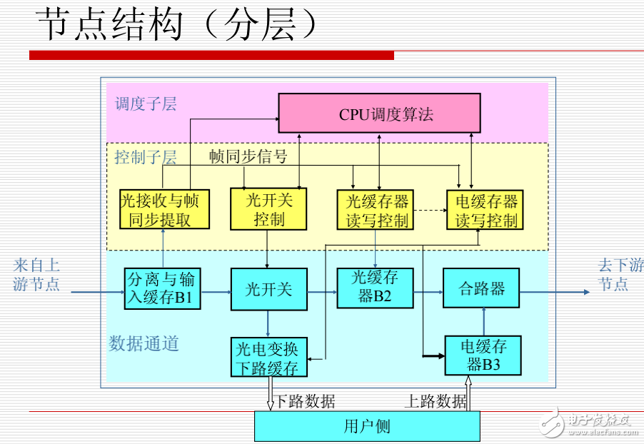 光通信面臨的問題及全光緩存器的概念與研究進(jìn)展