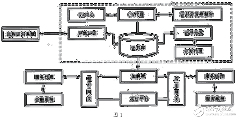 云計算技術(shù)的概述及其電子商務(wù)系統(tǒng)的設(shè)計與實驗