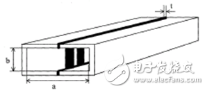 加載周期性脊波導(dǎo)的E面濾波器設(shè)計(jì)解析