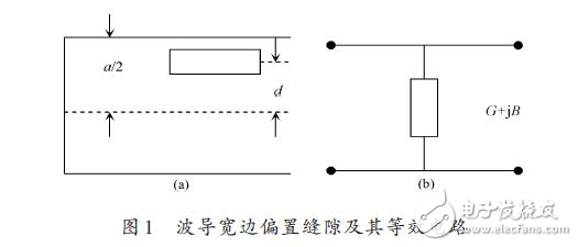 波導縫隙天線的設(shè)計仿真解析