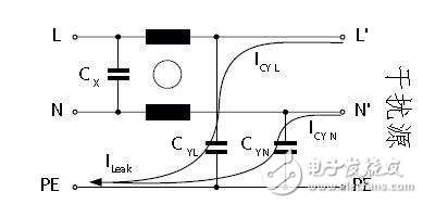 最佳衰減效果和最小漏電流之間如何權(quán)衡？