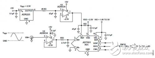 一款高性能低功耗數(shù)據(jù)采集系統(tǒng)的設計分析