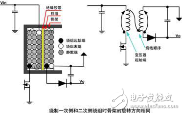 低噪聲開關(guān)電源變壓器的設(shè)計(jì)解析