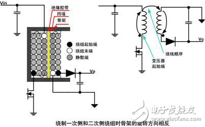 低噪聲開關(guān)電源變壓器的設(shè)計(jì)解析
