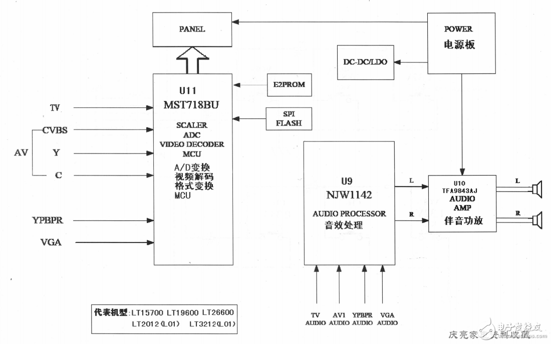 長(zhǎng)虹LT32700液晶彩電圖紙