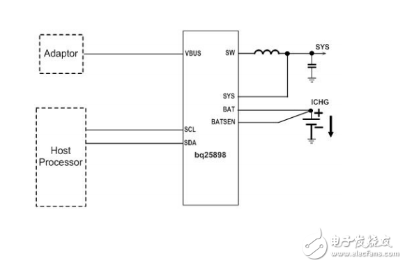 智能手表單節(jié)電池充電器原理圖 PCB源文件