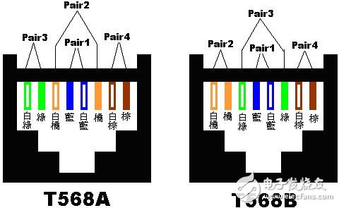 如何用網(wǎng)卡實(shí)現(xiàn)雙機(jī)互聯(lián)