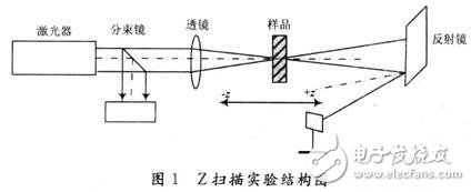 什么是脈沖寬度_脈沖寬度是什么意思
