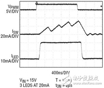 什么是脈沖寬度_脈沖寬度是什么意思