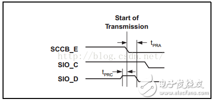 EMIO方式模擬SCCB時序進(jìn)行讀寫操作詳解
