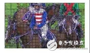 圖5. HEVC圖片編碼塊劃分及預(yù)測模式