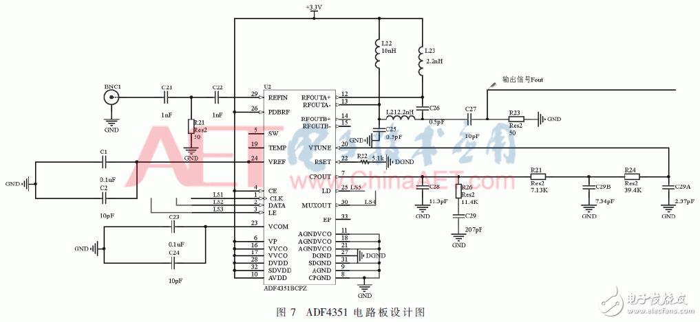 數(shù)字鎖相環(huán)ADF4351原理詳解與合成頻率源的設(shè)計