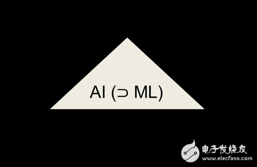 機(jī)器學(xué)習(xí)簡單運用方面的基礎(chǔ)知識