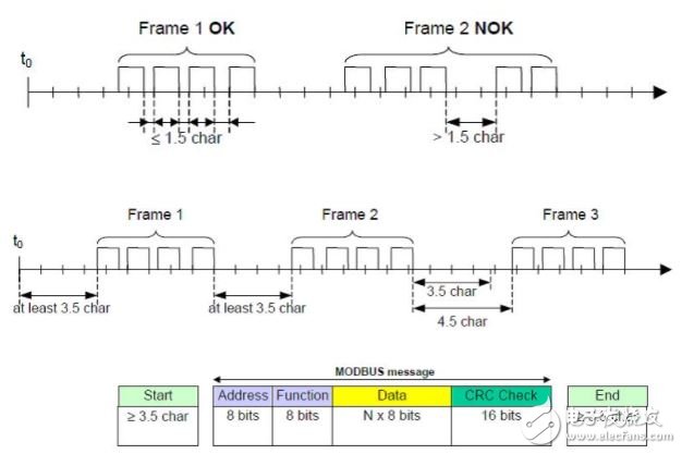 嵌入式系統(tǒng)中異步串口通信的數(shù)據(jù)幀提取與校驗(yàn)