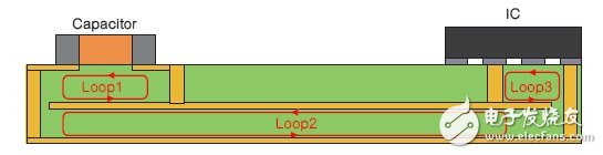 圖2 印刷電路板內(nèi)的互連電感。