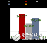 圖2.25 GitHub社區(qū)基于各開源深度學(xué)習(xí)框架的Commits