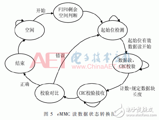 128路數(shù)據(jù)采集系統(tǒng)設(shè)計及測試