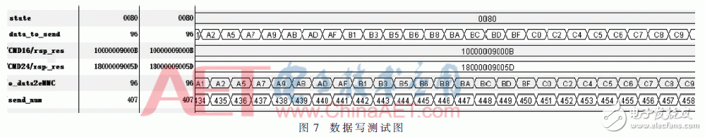 128路數(shù)據(jù)采集系統(tǒng)設(shè)計及測試