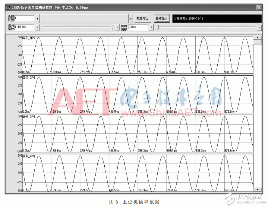 128路數(shù)據(jù)采集系統(tǒng)設(shè)計及測試