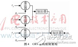 對稀疏傅里葉變換并行算法研究并在FPGA上設(shè)計實現(xiàn)