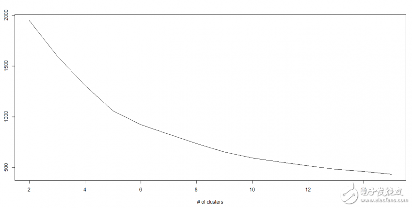 機(jī)器學(xué)習(xí)算法的基本知識（使用Python和R代碼）