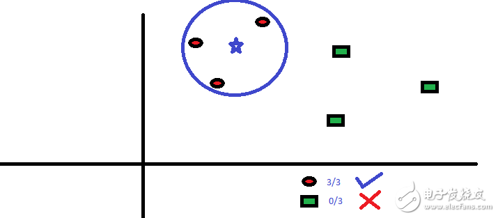 機(jī)器學(xué)習(xí)算法的基本知識（使用Python和R代碼）