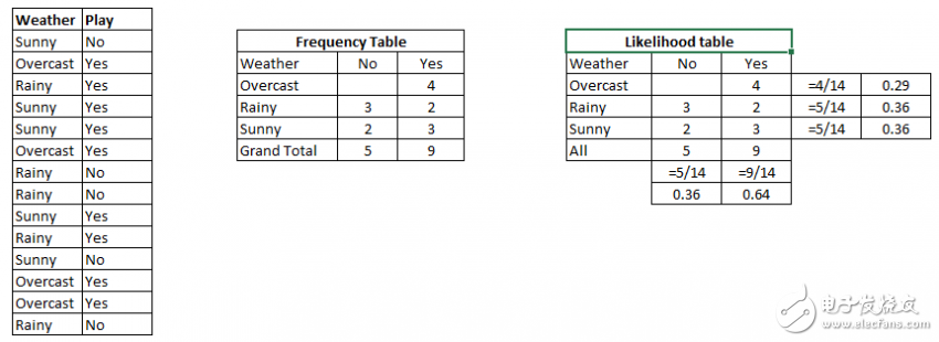 機(jī)器學(xué)習(xí)算法的基本知識（使用Python和R代碼）