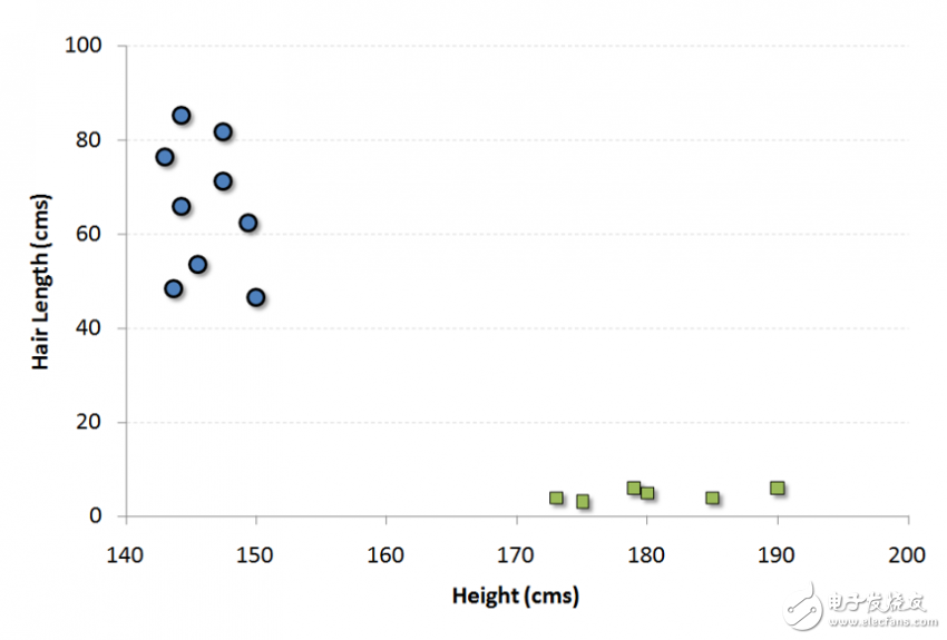 機(jī)器學(xué)習(xí)算法的基本知識（使用Python和R代碼）