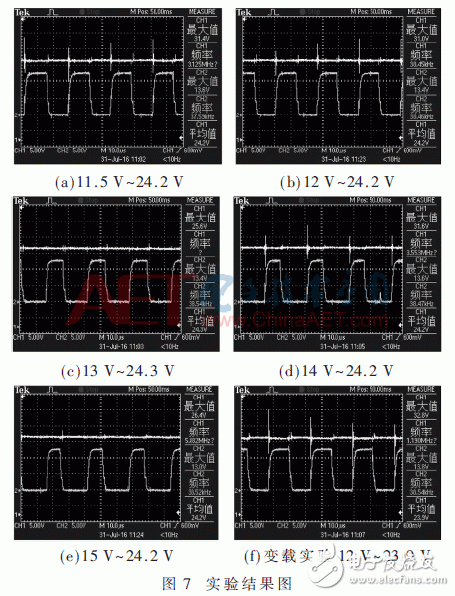 利用模塊化建模方法實現(xiàn)基于System Generator的控制器導出并多軟硬件仿真驗證