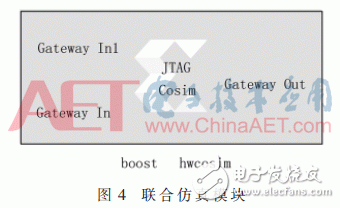 利用模塊化建模方法實現(xiàn)基于System Generator的控制器導出并多軟硬件仿真驗證