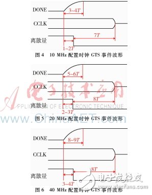 分析上拉電阻不同在FPGA上電配置過(guò)程中造成的不同影響