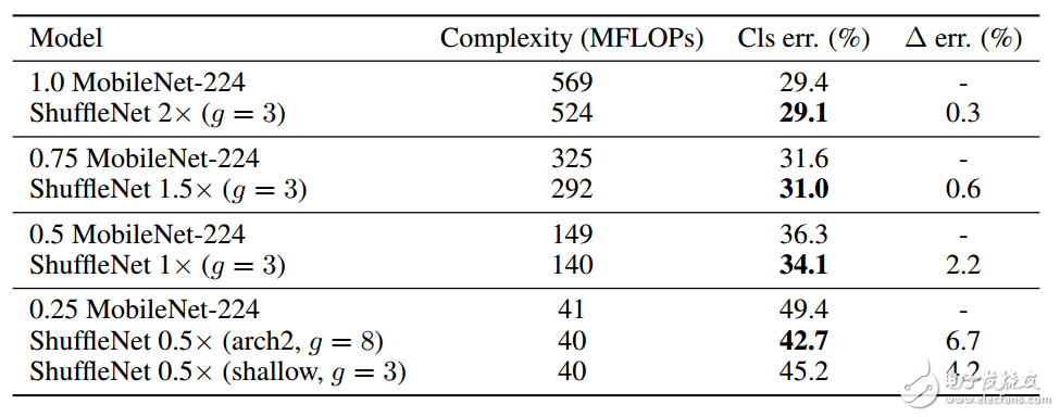 CNN模型思路、加速算法設計及其實驗樣例
