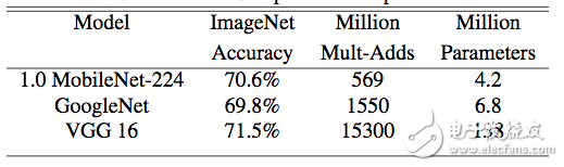 CNN模型思路、加速算法設計及其實驗樣例