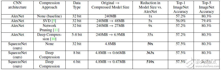 CNN模型思路、加速算法設(shè)計(jì)及其實(shí)驗(yàn)樣例