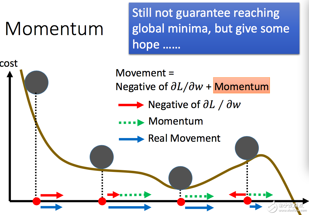 人工智能深度學習和機器學習的基礎(chǔ)知識及其關(guān)系