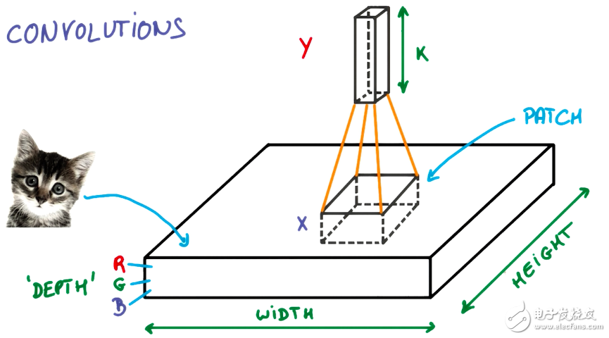 人工智能深度學習和機器學習的基礎(chǔ)知識及其關(guān)系