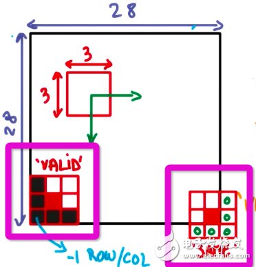 人工智能深度學習和機器學習的基礎(chǔ)知識及其關(guān)系