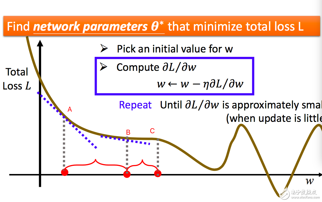 人工智能深度學習和機器學習的基礎(chǔ)知識及其關(guān)系
