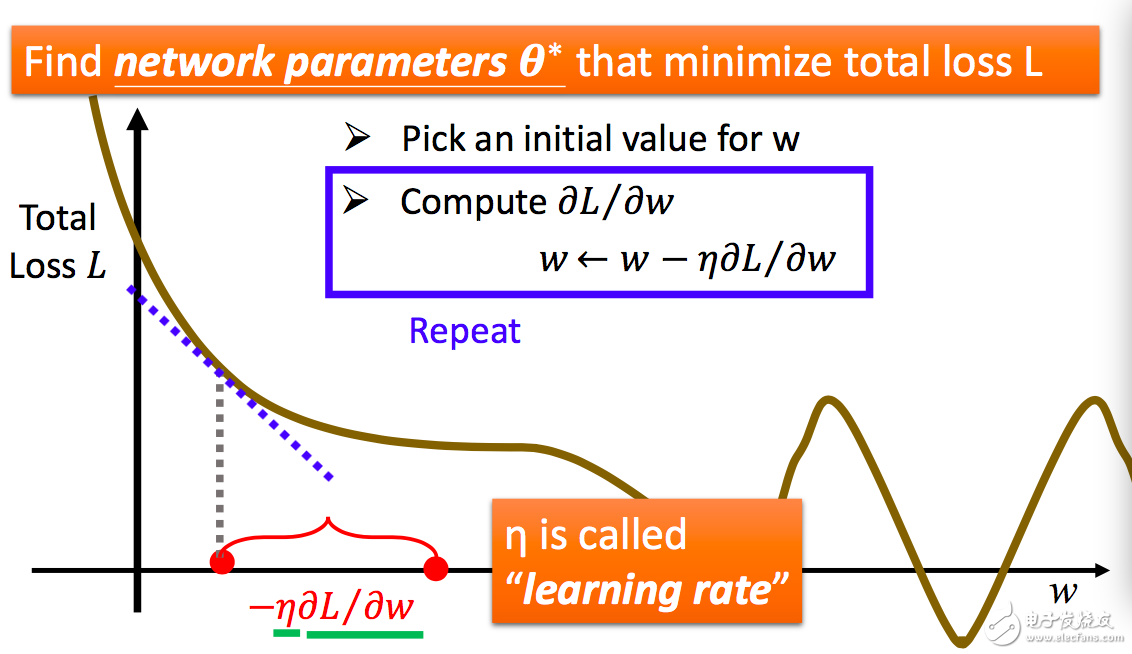 人工智能深度學(xué)習(xí)和機(jī)器學(xué)習(xí)的基礎(chǔ)知識及其關(guān)系